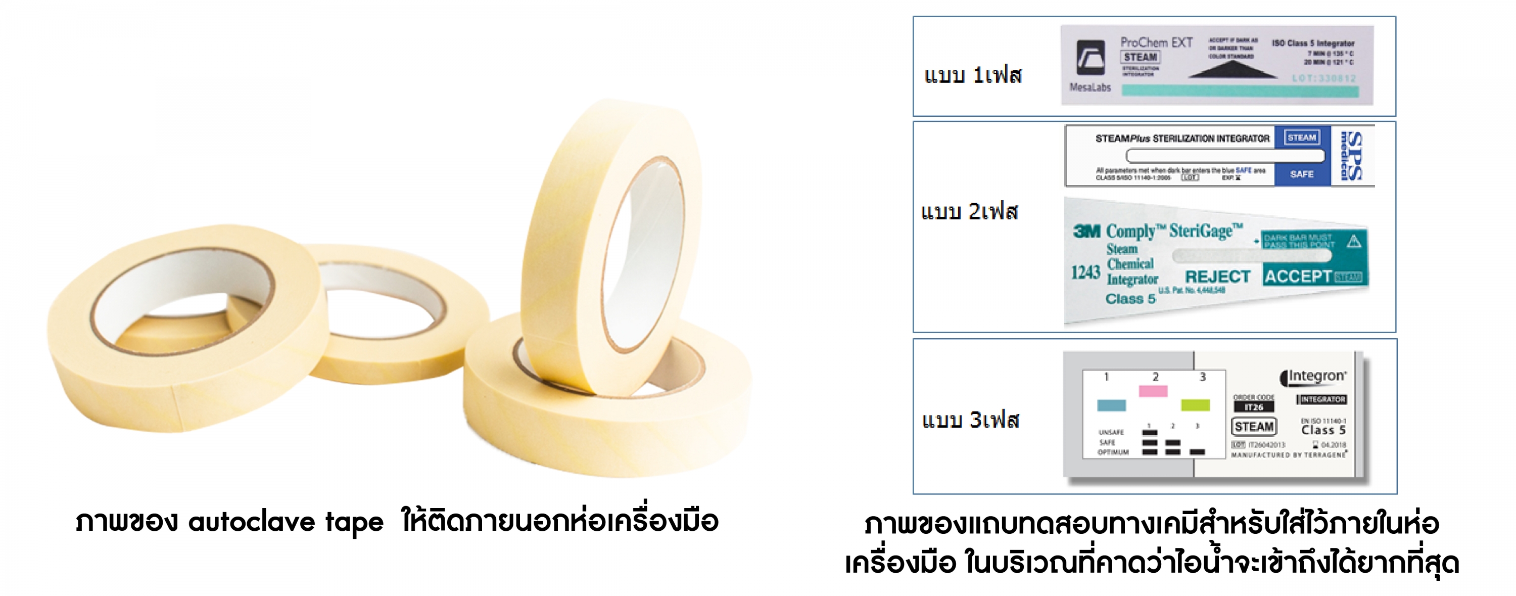 ความแตกต่างของ DISINFECTION VS STERILIZATION และ INDICATORS Best